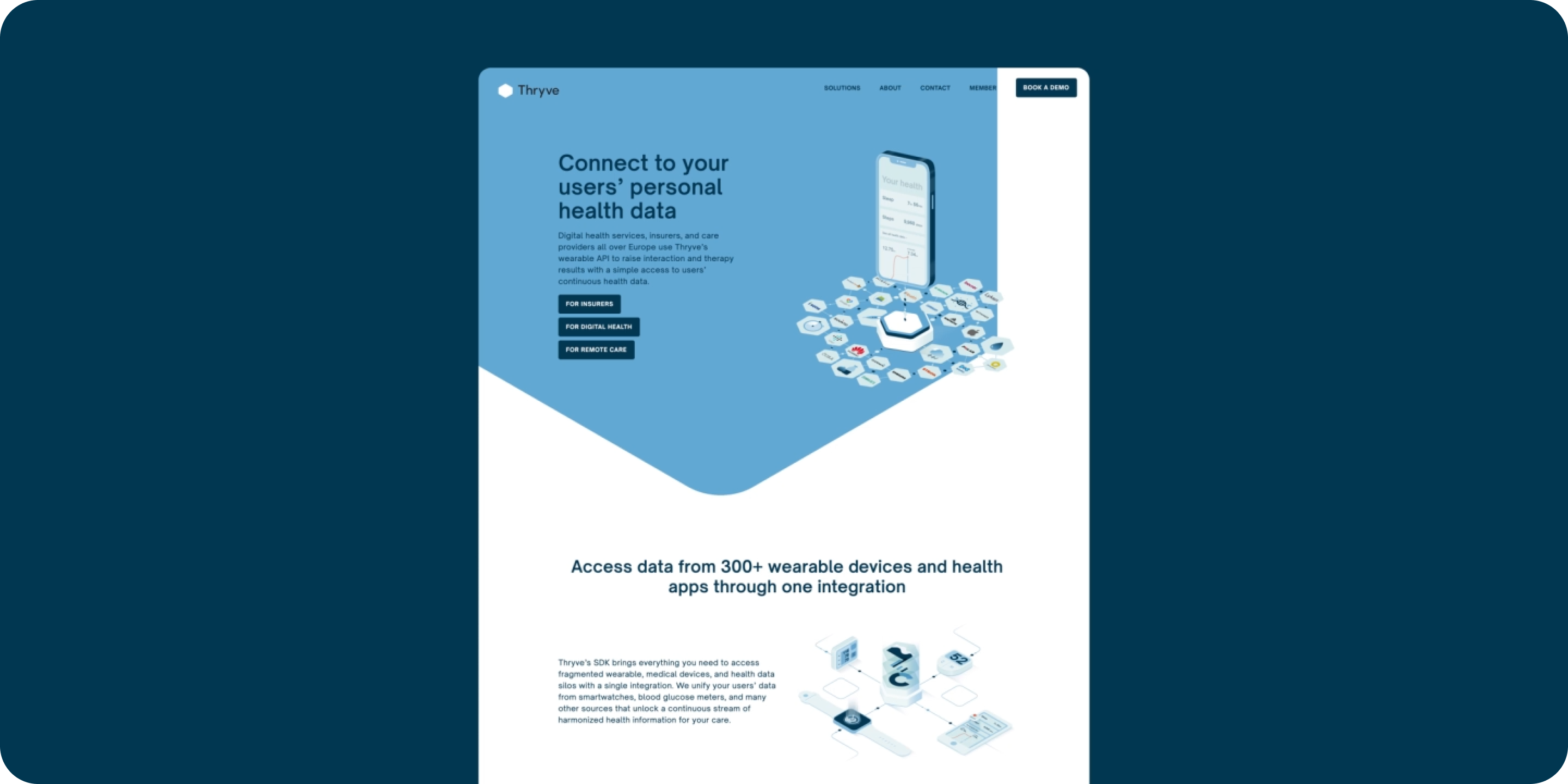 Web design and branding for health tech. Thryve Landing page. "Connect to your users' personal health data"